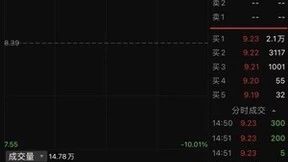 粤海饲料强势涨停！KKR获利逾2亿退出，新股东入驻或长期投资