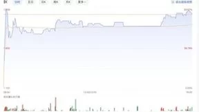 一则港交所派息公告，为何能让鲁大师股价暴涨50%？