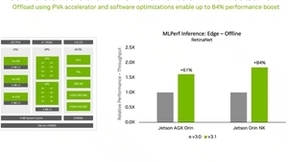 NVIDIA扩大AI推理性能领先优势，GH200 超级芯片在MLPerf一骑绝尘