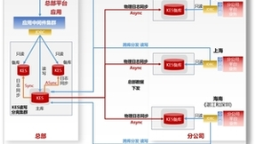 人大金仓助力中国海油149个生产开发系统整合上云