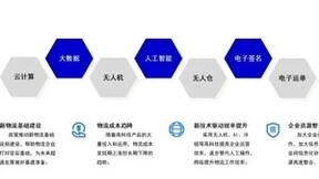 解决方案丨法大大电子签为物流行业发展提速提效