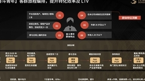 神策数据：领先金融机构如何基于 CJO落地数字化客户经营？