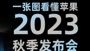 iPhone15全系C口 CUKTECH酷态科发布配件攻略