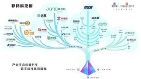成立五年，合作4万+维修企业，平台累计配件报价超千亿，邦邦汽服做对了什么？