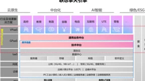 MWCS现场：联想助力智能化转型，迈向更深层次的“算网融合“