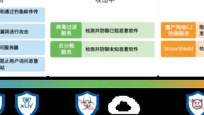 山石网科国产化入侵防御系统，打造全生命周期的安全防护