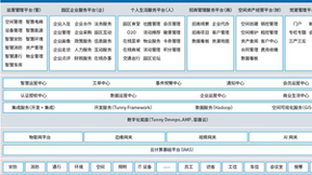 打造智慧园区，需要“软实力”支撑“硬智慧”