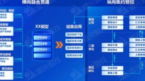 远光仿真测算系统：经营数据全景可视，辅助企业智慧决策