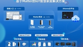 华曦达为印尼零售商ADVAN打造建构于Google Cloud且基于Matter的IoT智慧家庭解决方案