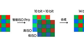 三星ISOCELL HP3携手红米Note 13 Pro系列 以2亿像素重塑拍摄体验