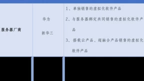 逐鹿虚拟化市场 云宏、华为、新华三“两华一云” 谁是中国VMware？