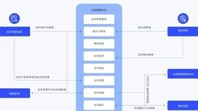 解决方案丨法大大电子签加速高校七大场景全面实现数字化