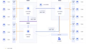 UGN云联网+UWAN智联,为企业构建一体式混合组网解决方案
