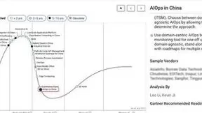 嘉为科技入选Gartner中国AIOps市场指南代表厂商
