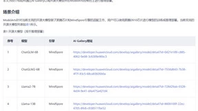 华为云正式上线昇腾AI云服务“百模千态”专区