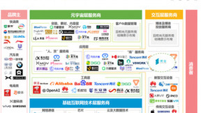 优立科技入选艾瑞元宇宙营销产业图谱