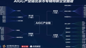 百炼智能入选《AIGC产业链北京专精特新企业图谱》