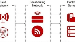 微美全息开发基于多层网络通信技术的人工智能在物联网智慧城市中的应用