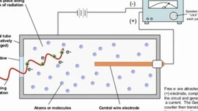 实时监测核辐射有“高招”—用行空板DIY桌面盖革计数器