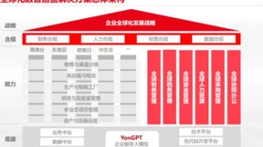 用友出席“数字经济推动消费出海论坛”，助力中企出海数智运营