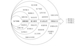 人工智能标准化新突破：首个智能客服国标由海尔智家客服参与制定并正式发布