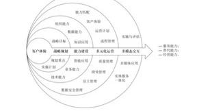 人工智能标准化新突破：首个智能客服国标由海尔智家客服参与制定并正式发布