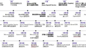 微软全球资深副总裁张祺：聚焦AI大航海时代新契机、新模式、新动能
