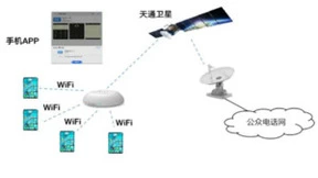 中国电信推出手机直连卫星业务 助力华为Mate60系列开启通话新时代！