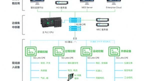 施耐德电气：推动5G与工业控制深度融合，开启工业数字化转型新篇章