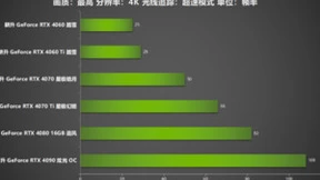 《赛博朋克2077：往日之影》赢麻了！耕升RTX 40系列+DLSS 3.5评测！