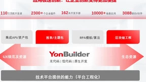 发展最快的ISV生态中，用友又加入一条“纵贯线”