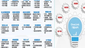 中移物联协同四川移动助力雅砻江水文观测治理数字化