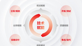 共筑繁荣ISV生态，用友抢抓行业数智化新机遇