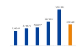 鼎阳科技：发布两款数字示波器，高分辨率数字示波器产品线趋于完善