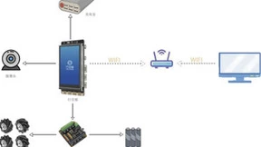 无线行空板+麦轮小车 实现人脸的追踪与调控