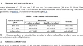 光华伟业牵头制定的首个3D打印材料国际标准正式发布