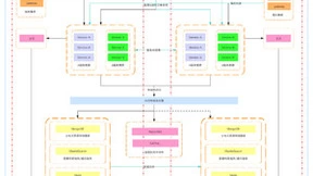 更可用、更灵活、更安全，九方推出多云多活架构