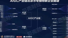 硅心科技入选《AIGC产业链北京市专精特新企业图谱》