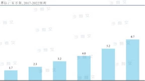 沙利文发布《中国数据中心行业独立市场研究》，科华数据上架率位居行业第一