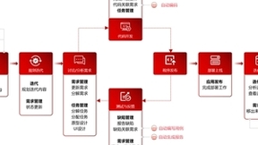 赛意·谷神aPaaS平台重磅升级，AI赋能企业智能化管理创新与流程自动化升级