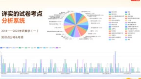高途25考研“数字化升级发布会”：升级六大备考动能，推出AI考研数字人