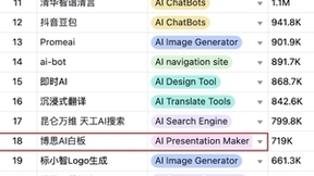 “AI产品全球·国内·出海总榜”发布 万兴科技旗下墨刀亿图脑图等入榜
