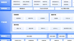 Moonshot AI大模型服务Kimi Chat开始内测，火山引擎提供训练推理加速解决方案