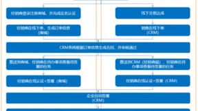 解决方案丨法大大电子签助力食品行业打通内外部高效协作链路