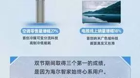 海尔智家：一图、双节、三第一