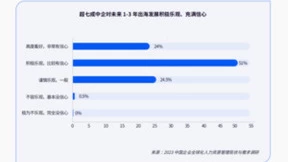 用友招聘云助力中企出海，充盈全球化人才蓄水池