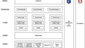 金山云在离线混部解决方案Colo在知乎大数据场景的落地实践