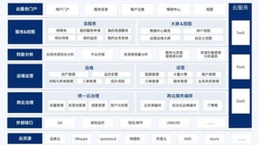 助力企业高质量发展 | 品高云管理平台入选数字化转型典型案例