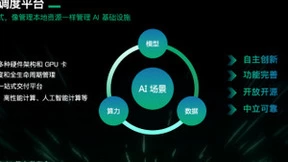 AI驱动算力变革，青云QingCloud的算力升级