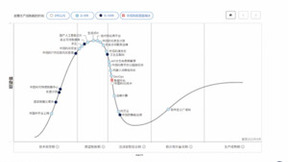 处在期望膨胀期的生成式AI与云原生，比企业变革更重要的是？